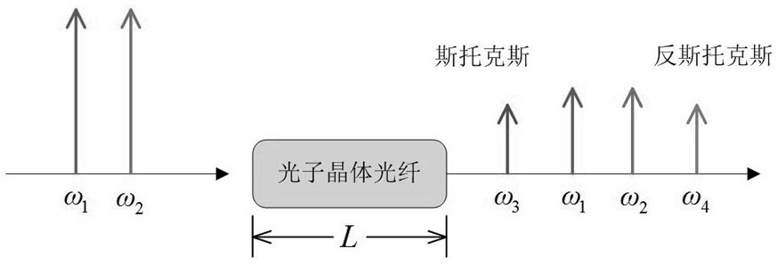 A multi-parameter process hybrid cascading method for ultra-low noise optical multi-carrier transmission