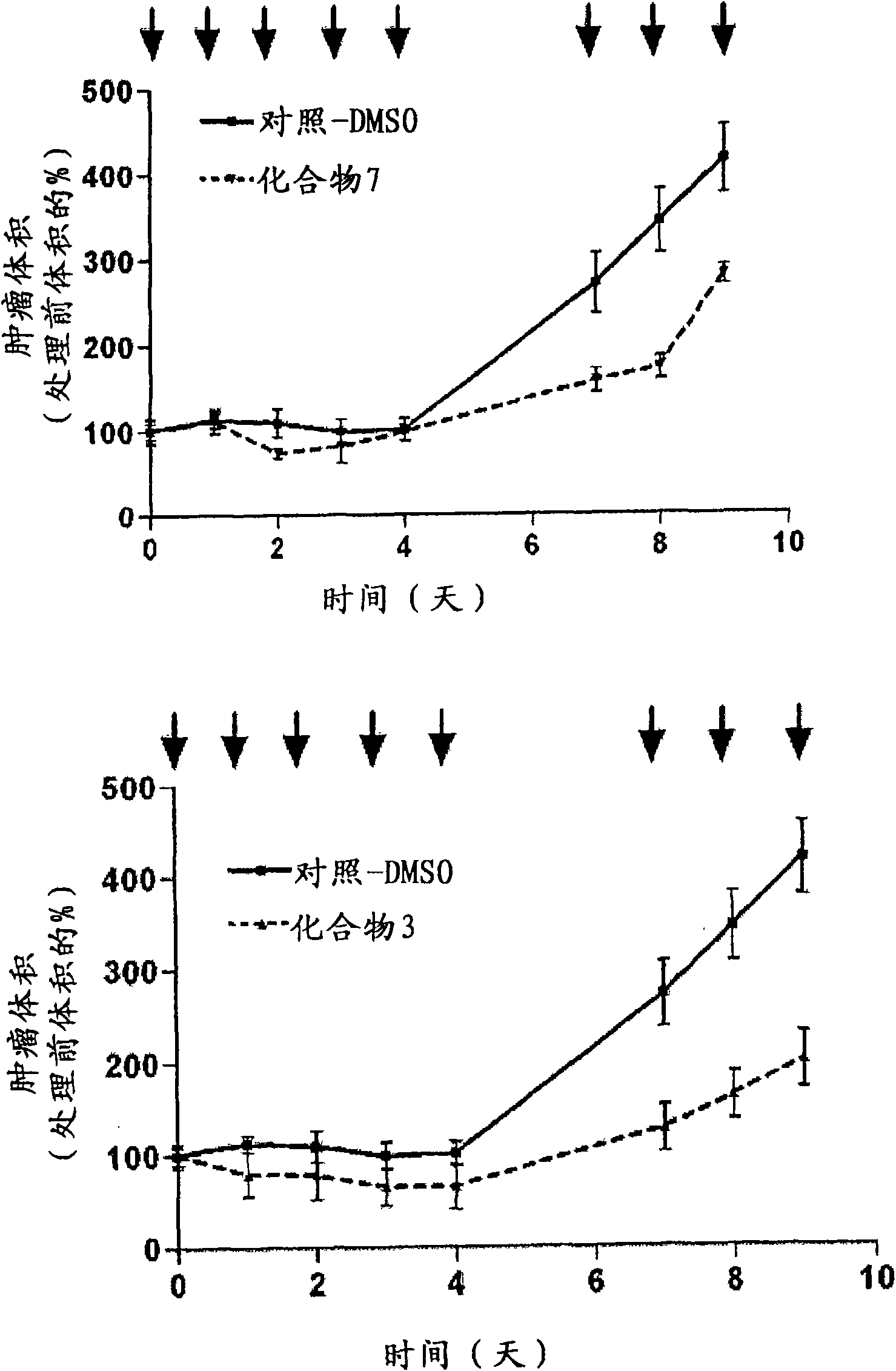 Novel compounds, pharmaceutical compositions containing same, and methods of use for same