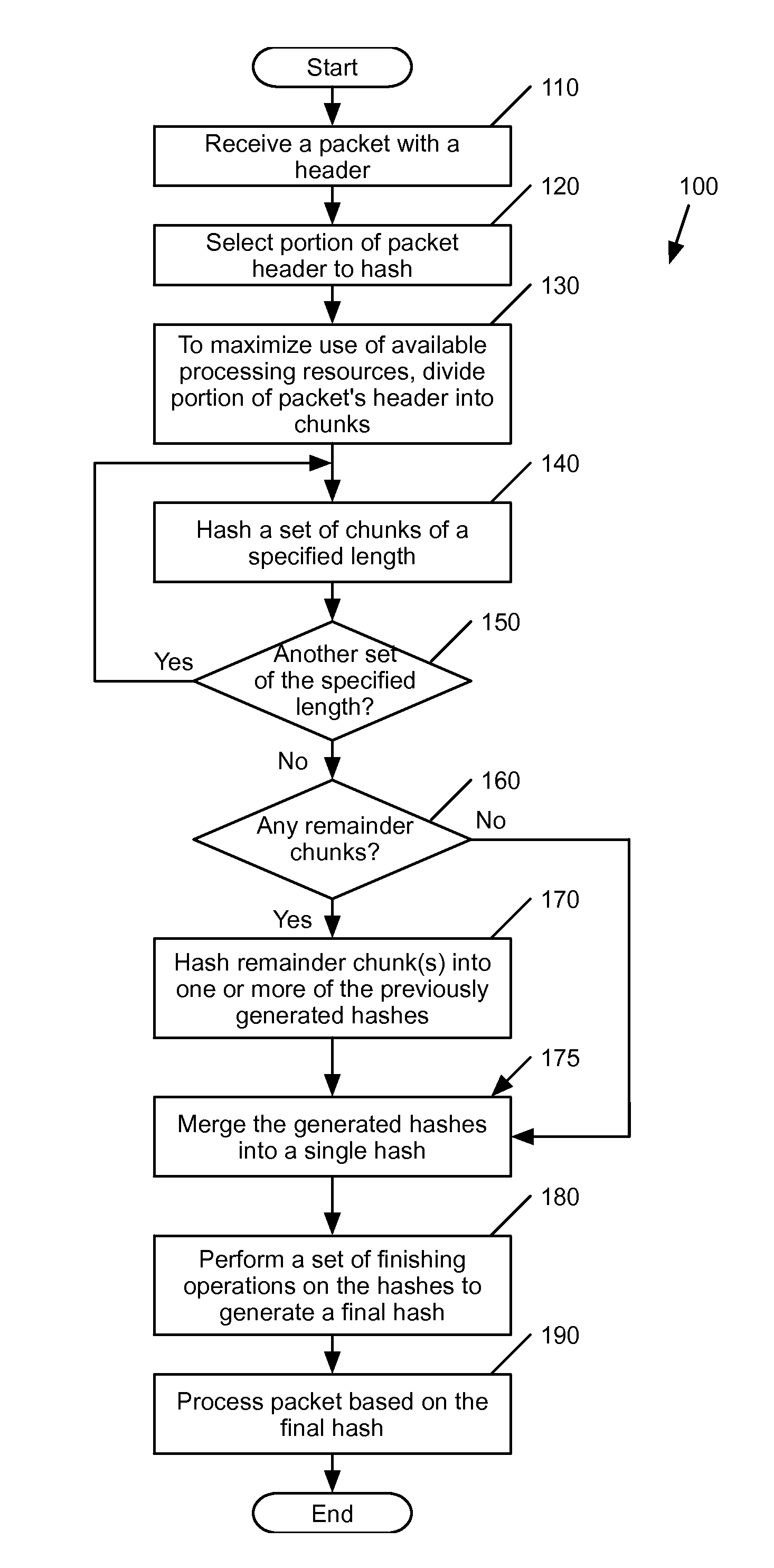 Performing a finishing operation to improve the quality of a resulting hash