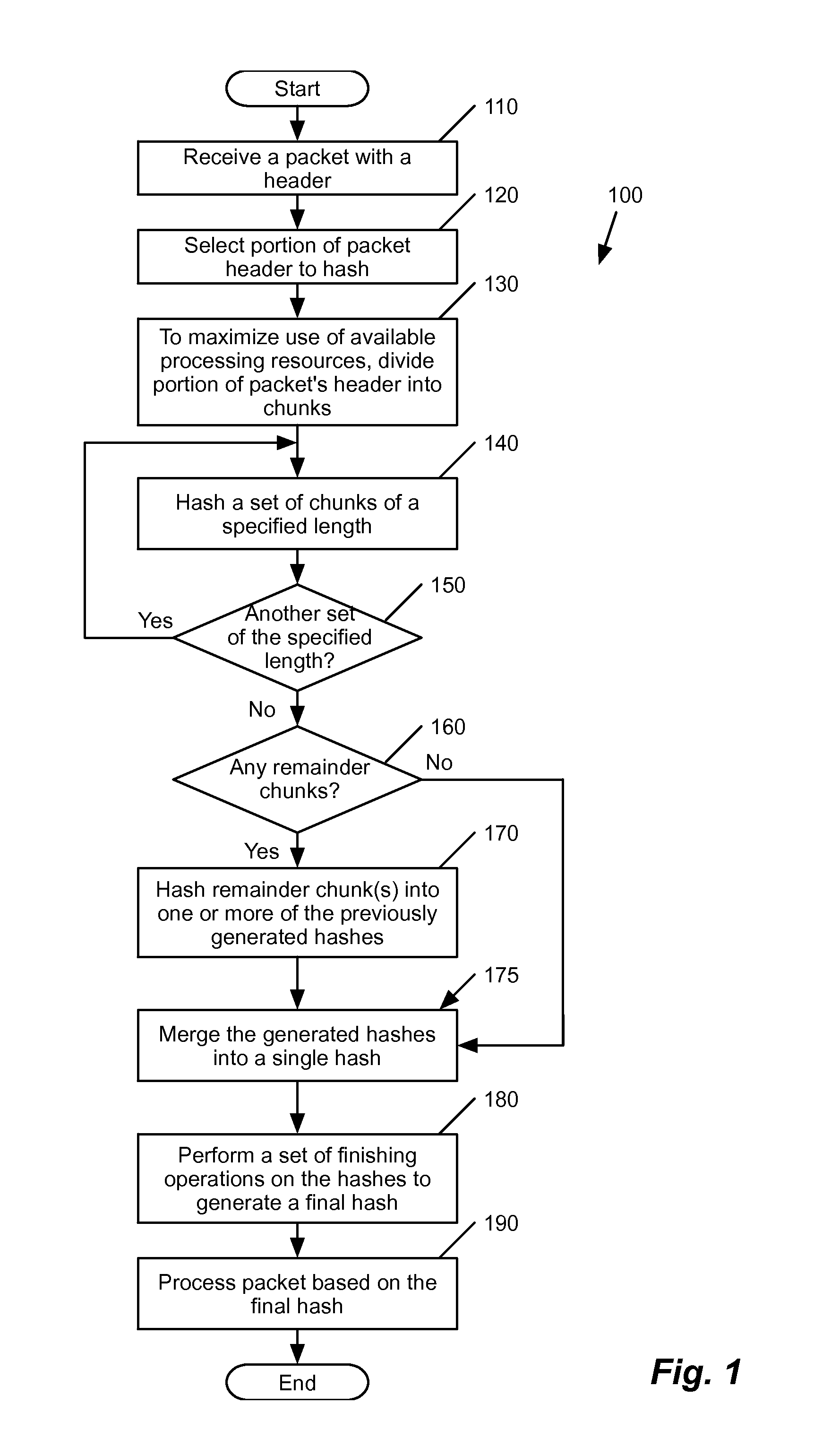 Performing a finishing operation to improve the quality of a resulting hash