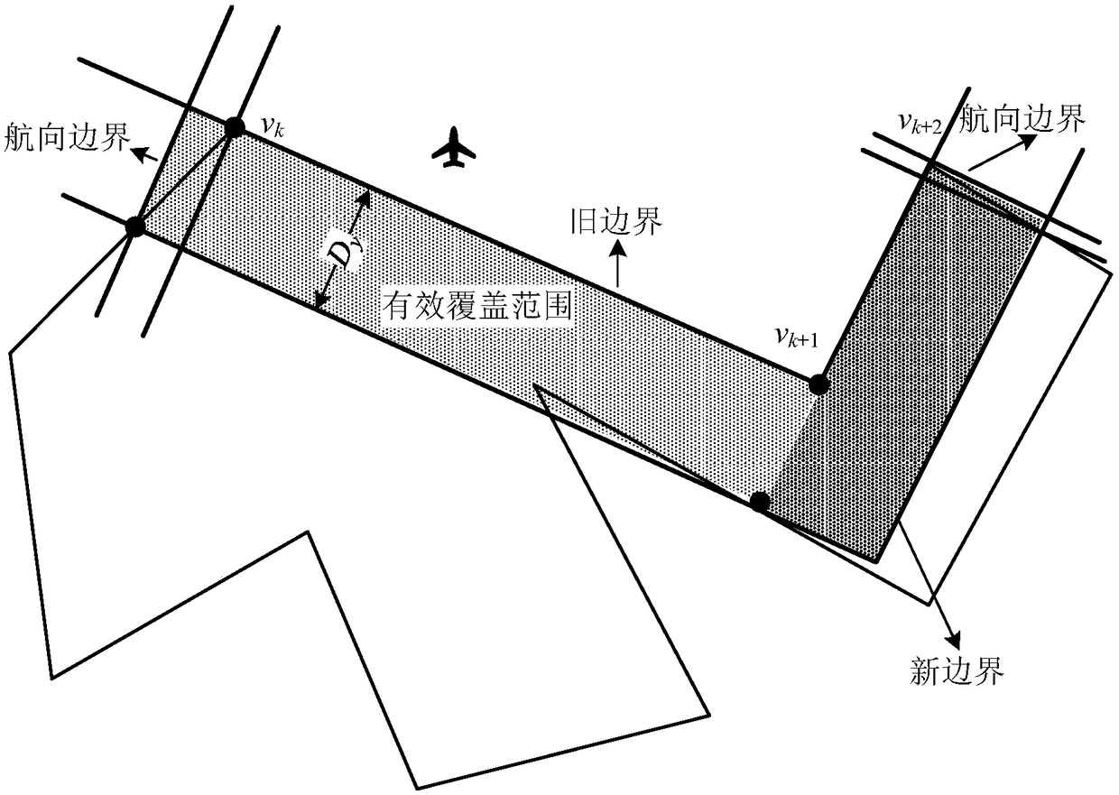 Multi-rotor drone mapping air route planning method under complex polygon survey areas