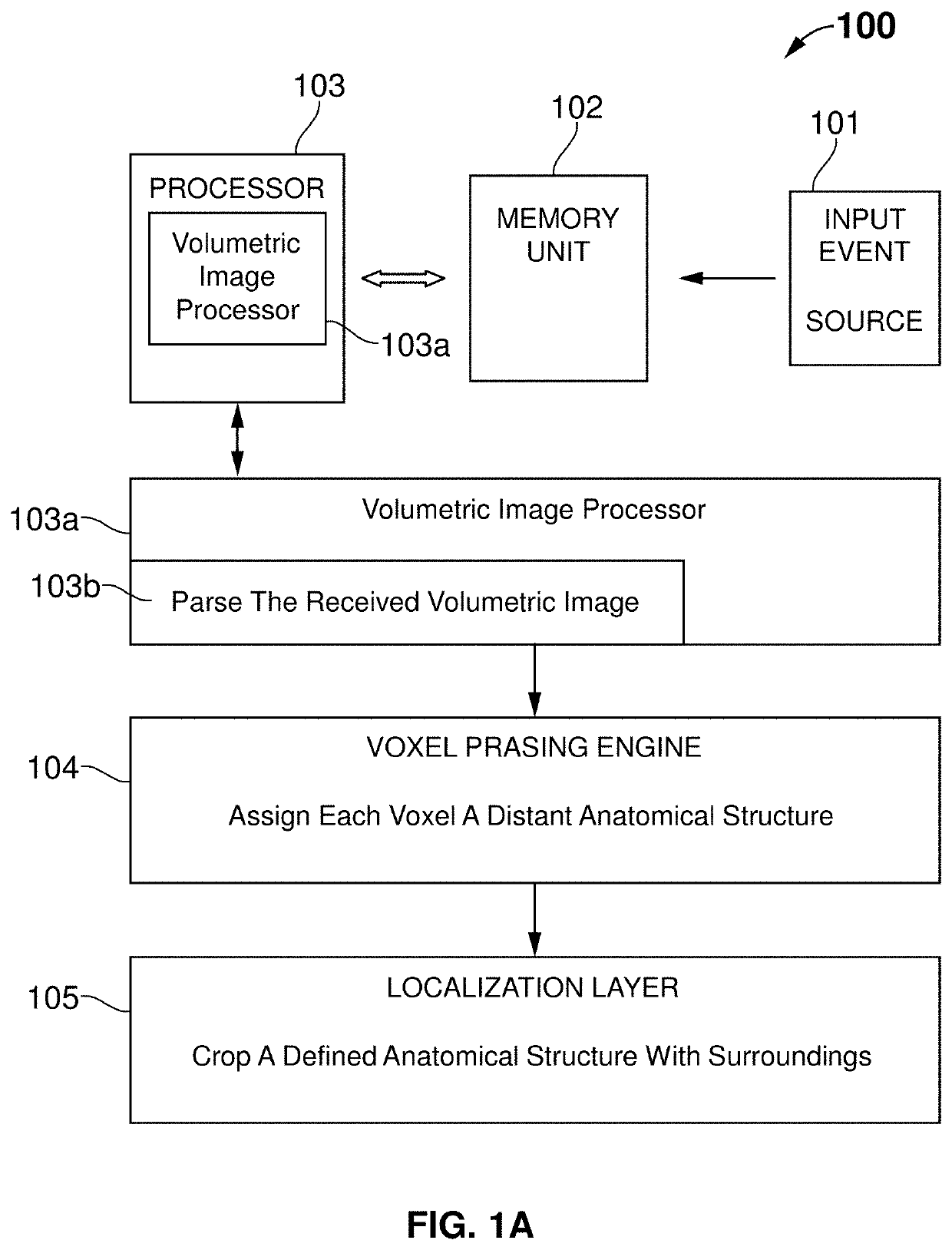 Automated Tooth Localization, Enumeration, and Diagnostic System and Method