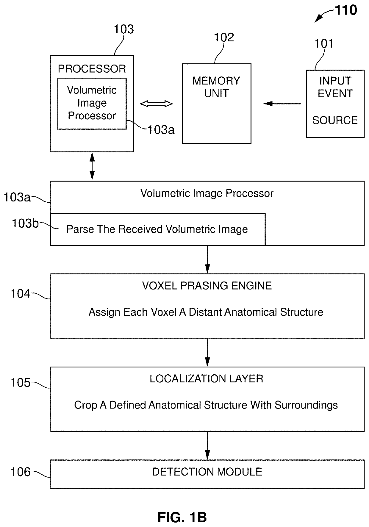 Automated Tooth Localization, Enumeration, and Diagnostic System and Method