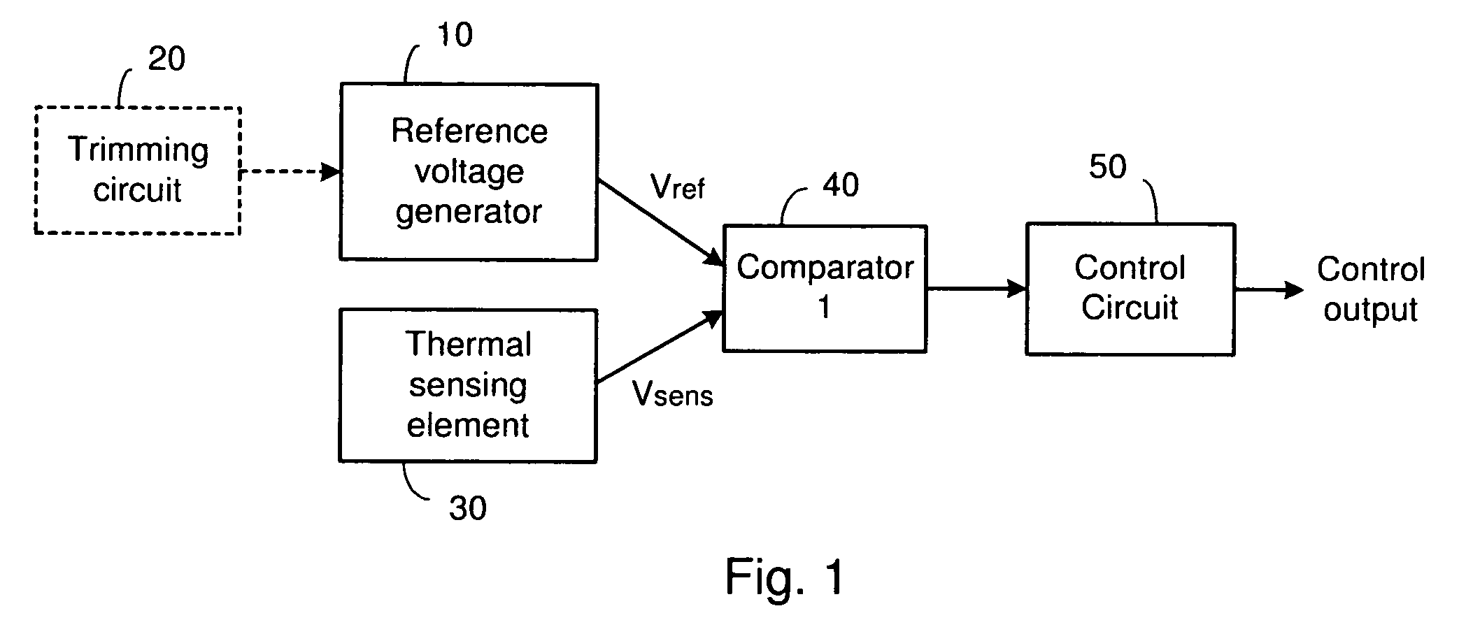 Systems and methods for thermal sensing