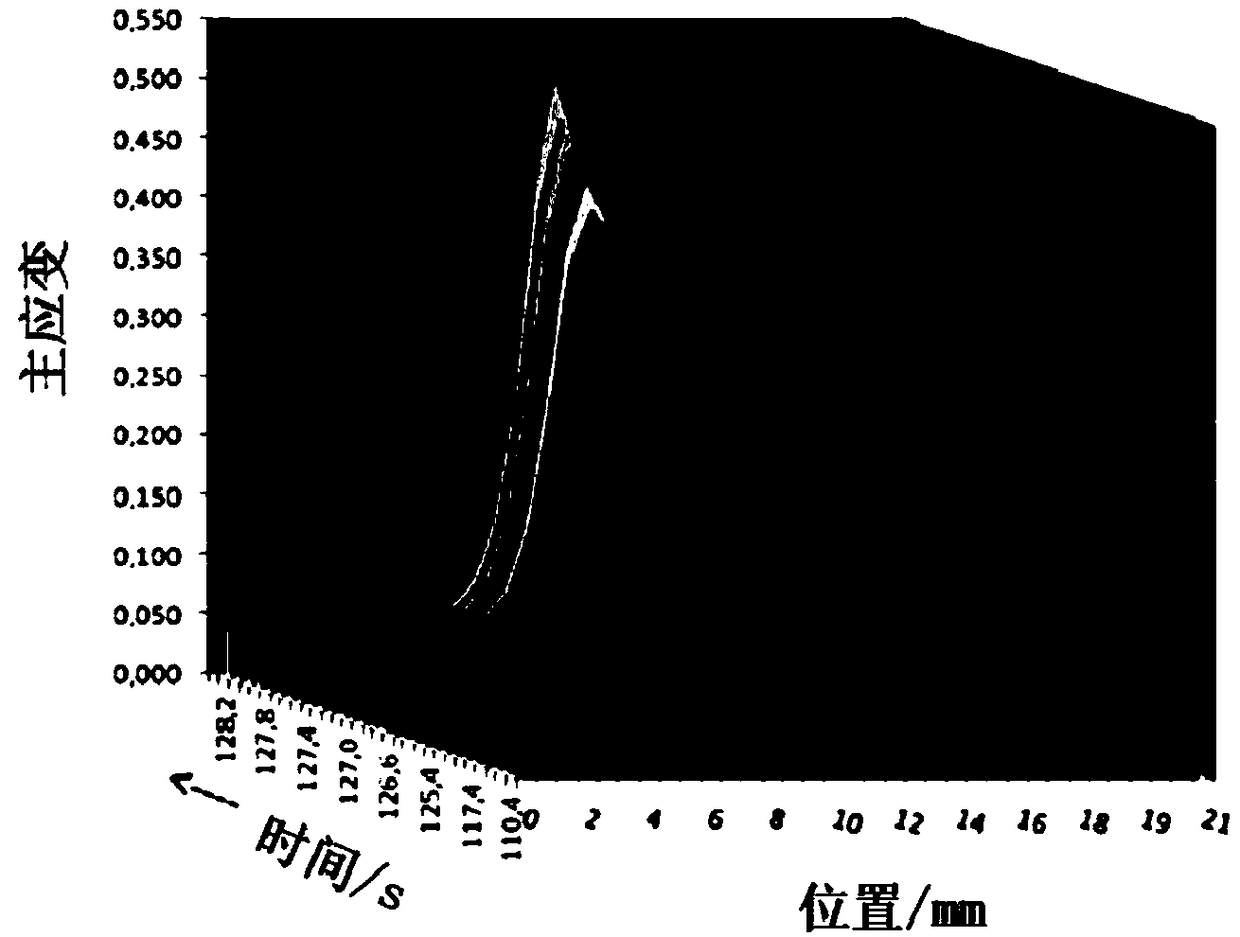 Necking failure limiting strain detection method based on DIC