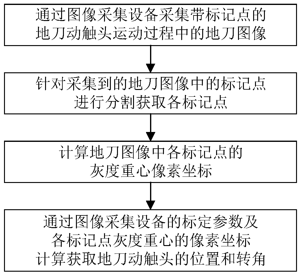 Pose detection method, system, medium and device for grounding knife switch in switch cabinet