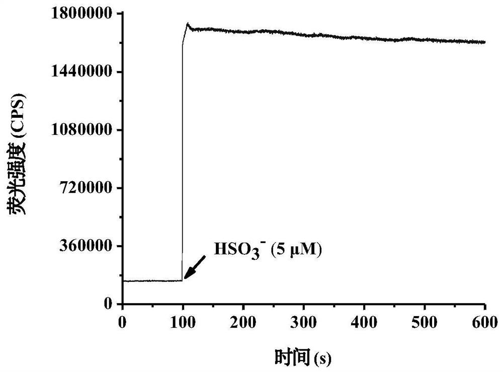 Ratiometric fluorescence probe for reversibly detecting sulfur dioxide/formaldehyde, preparation method and application thereof