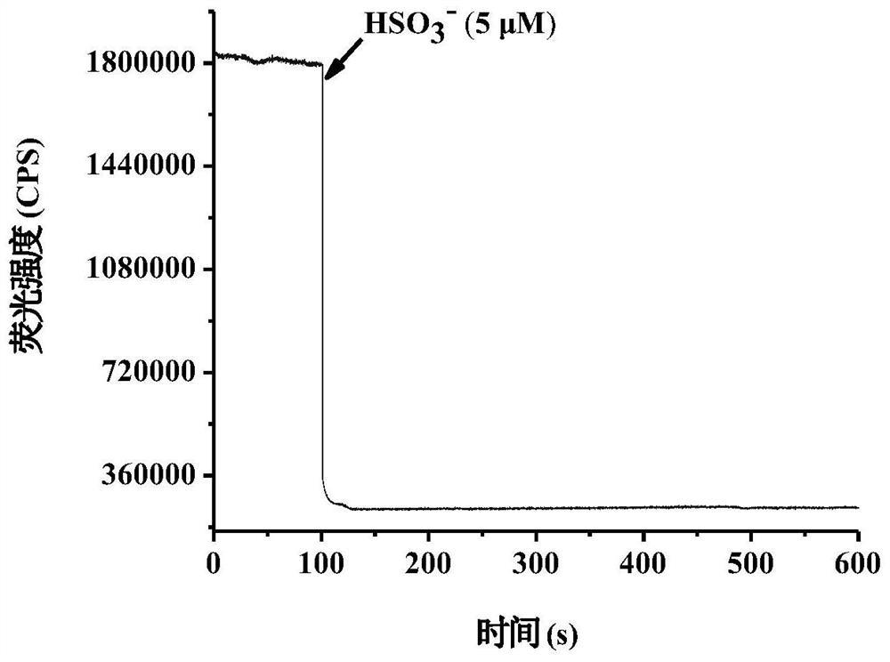 Ratiometric fluorescence probe for reversibly detecting sulfur dioxide/formaldehyde, preparation method and application thereof