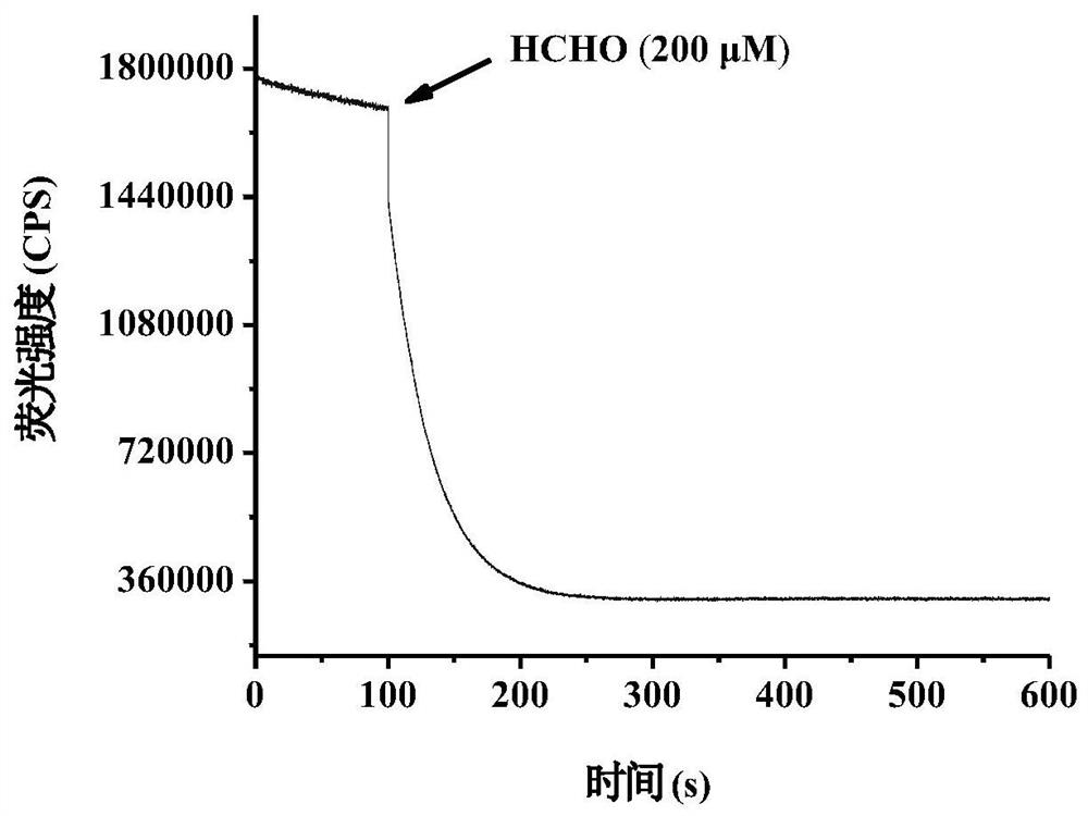 Ratiometric fluorescence probe for reversibly detecting sulfur dioxide/formaldehyde, preparation method and application thereof