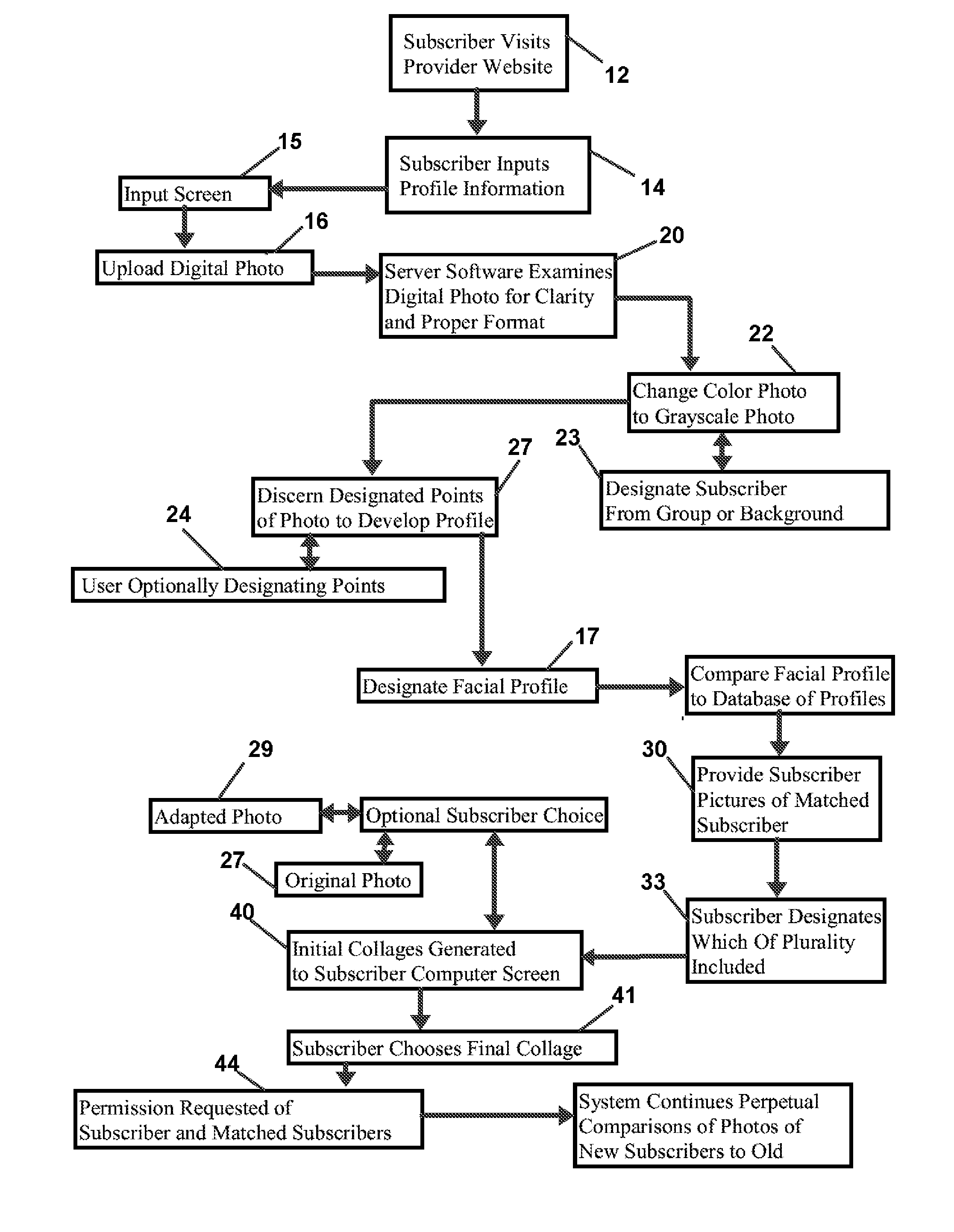 Method and apparatus for encouraging social networking through employment of facial feature comparison and matching