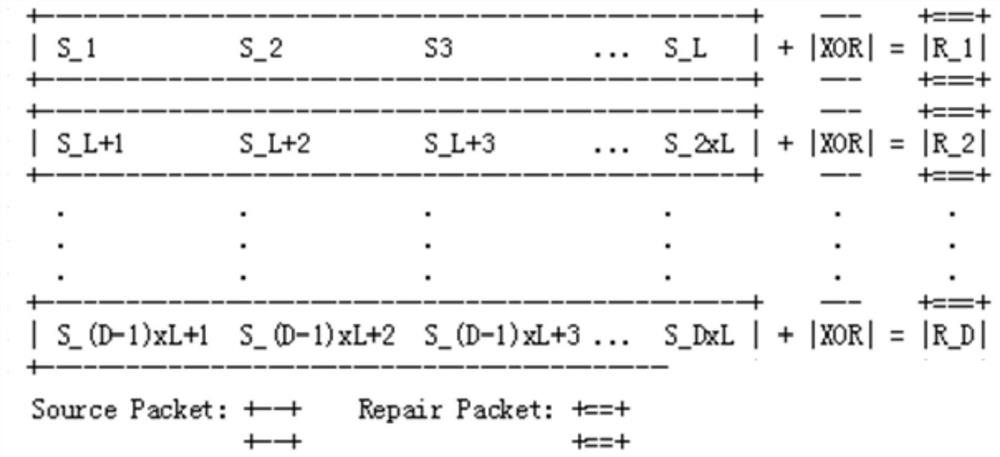 Dynamic fec method, device, computer terminal and computer readable storage medium