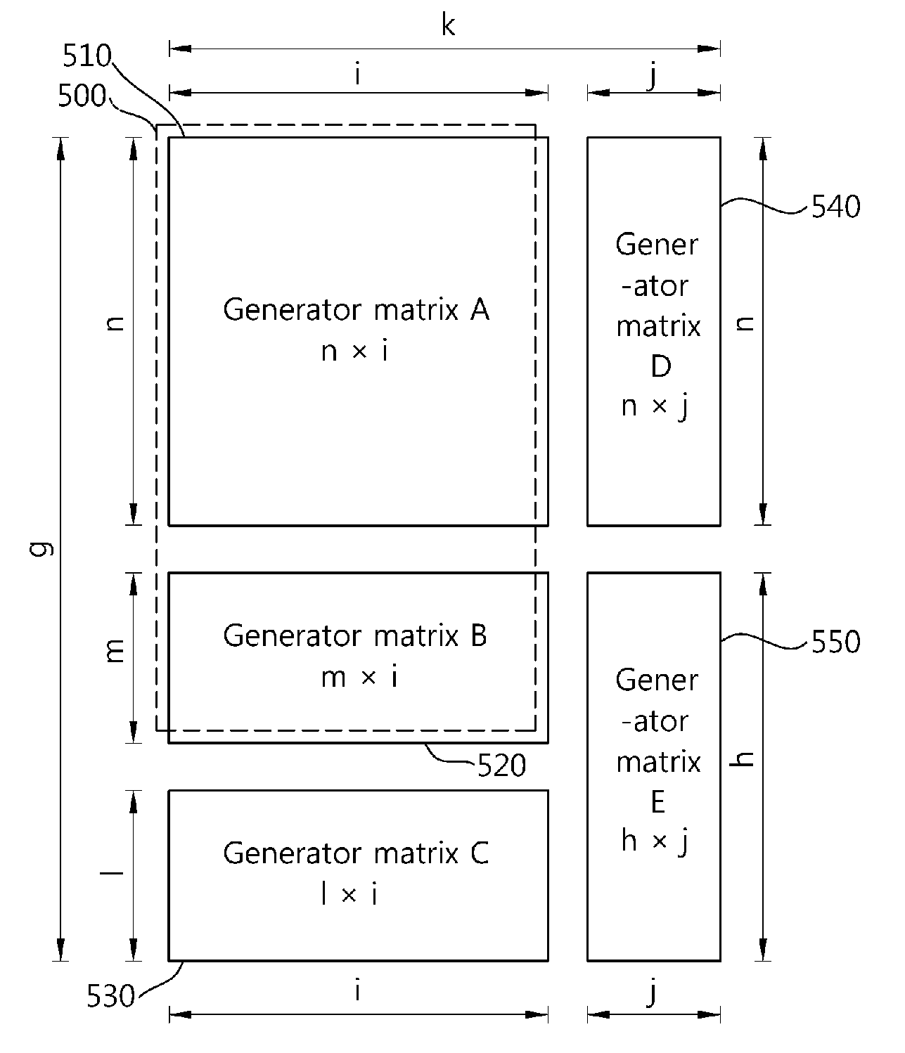 Method and apparatus of generating codewords in wireless communication system