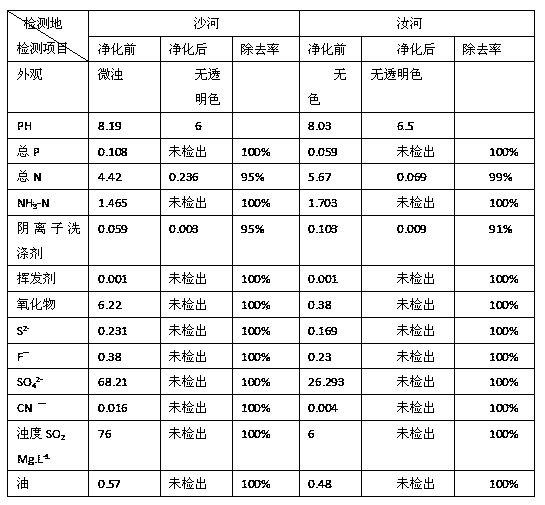 Preparation method of ramee/expanded graphite composite fiber adsorbing material