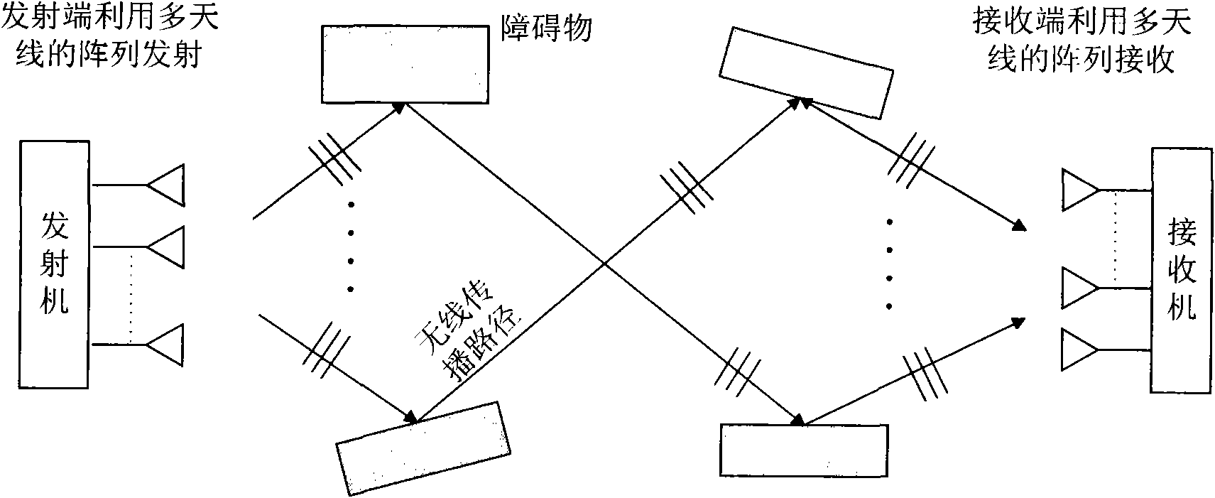 Diverse wireless channel analysis platform based on antenna radiation directional diagram and method thereof