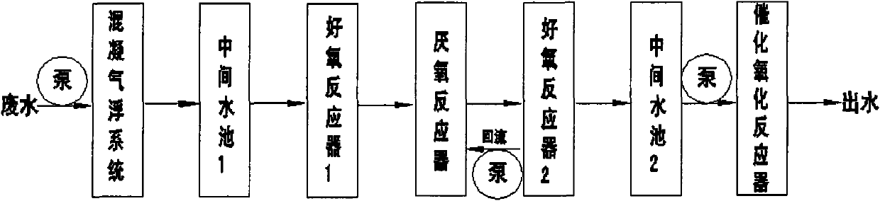 Coal gasification wastewater processing method