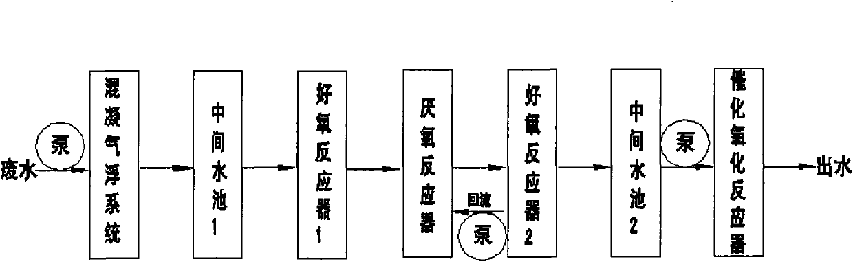 Coal gasification wastewater processing method