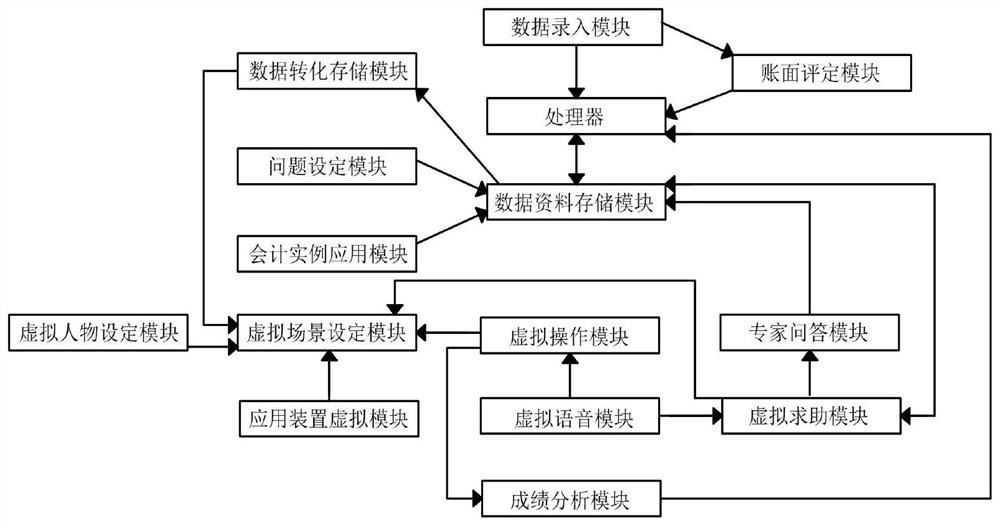 Accounting Teaching System Based on Virtual Technology