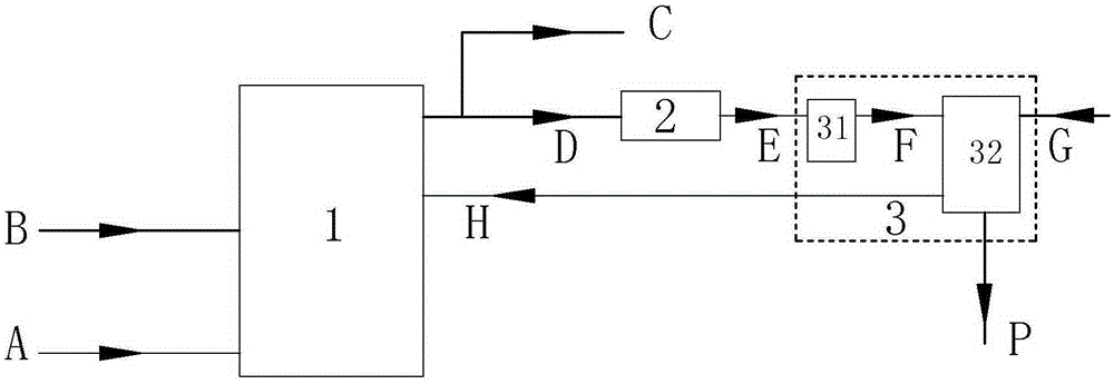 Circulating fluidized bed coal gasification method and device with fine powder ash fusion