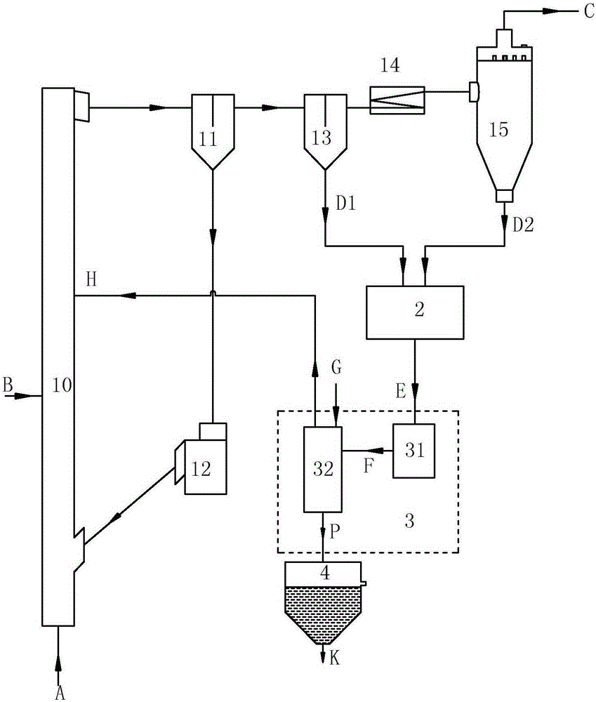 Circulating fluidized bed coal gasification method and device with fine powder ash fusion