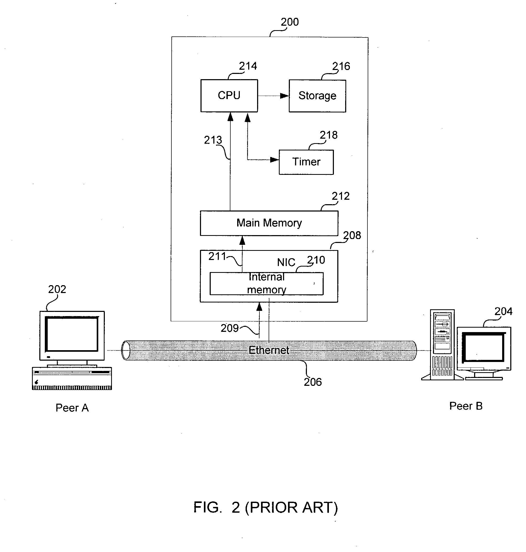 Method and system for transport protocol reconstruction and timer synchronization for non-intrusive capturing and analysis of packets on a high-speed distributed network