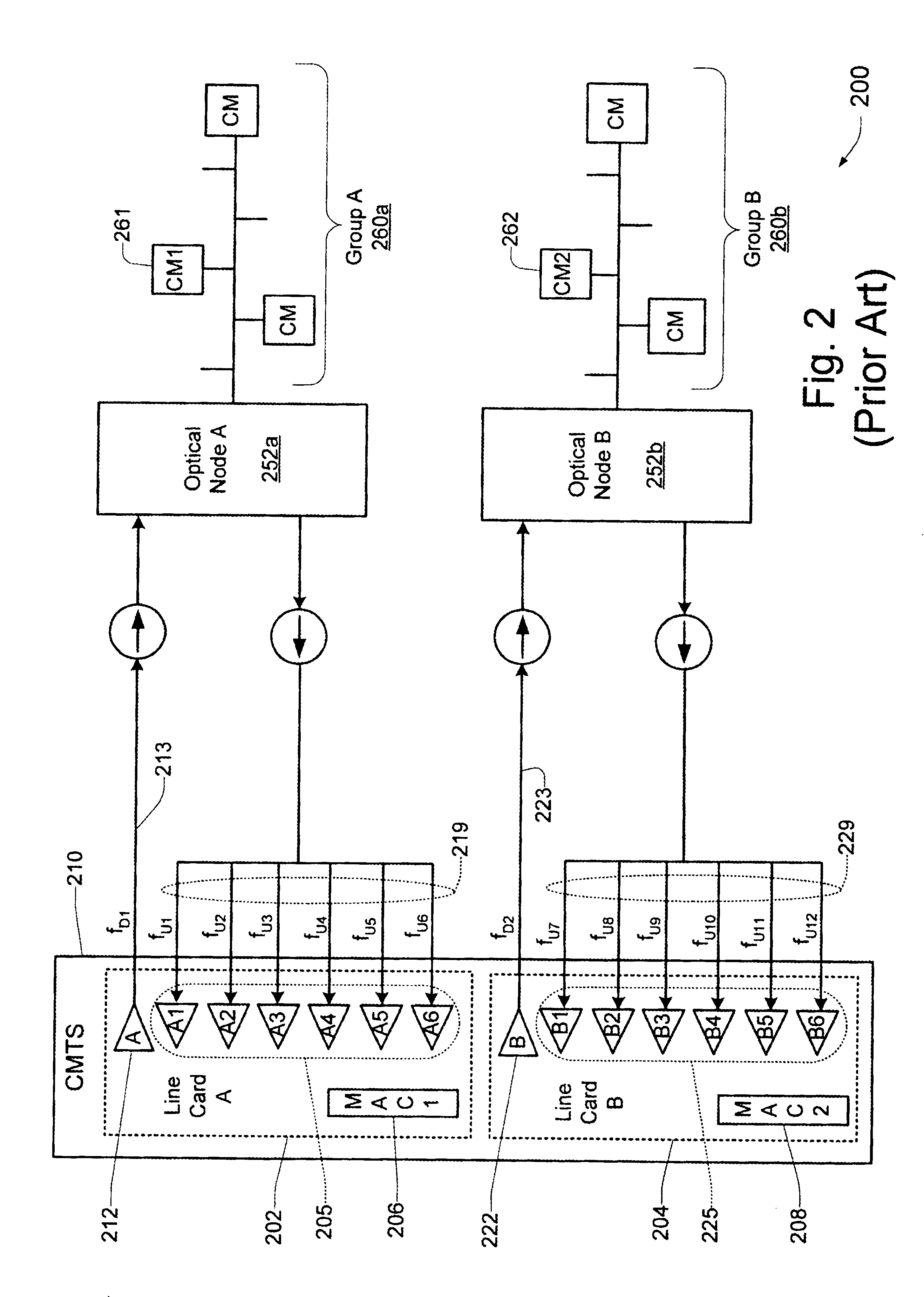 Technique for synchronizing multiple access controllers at the head end of an access network