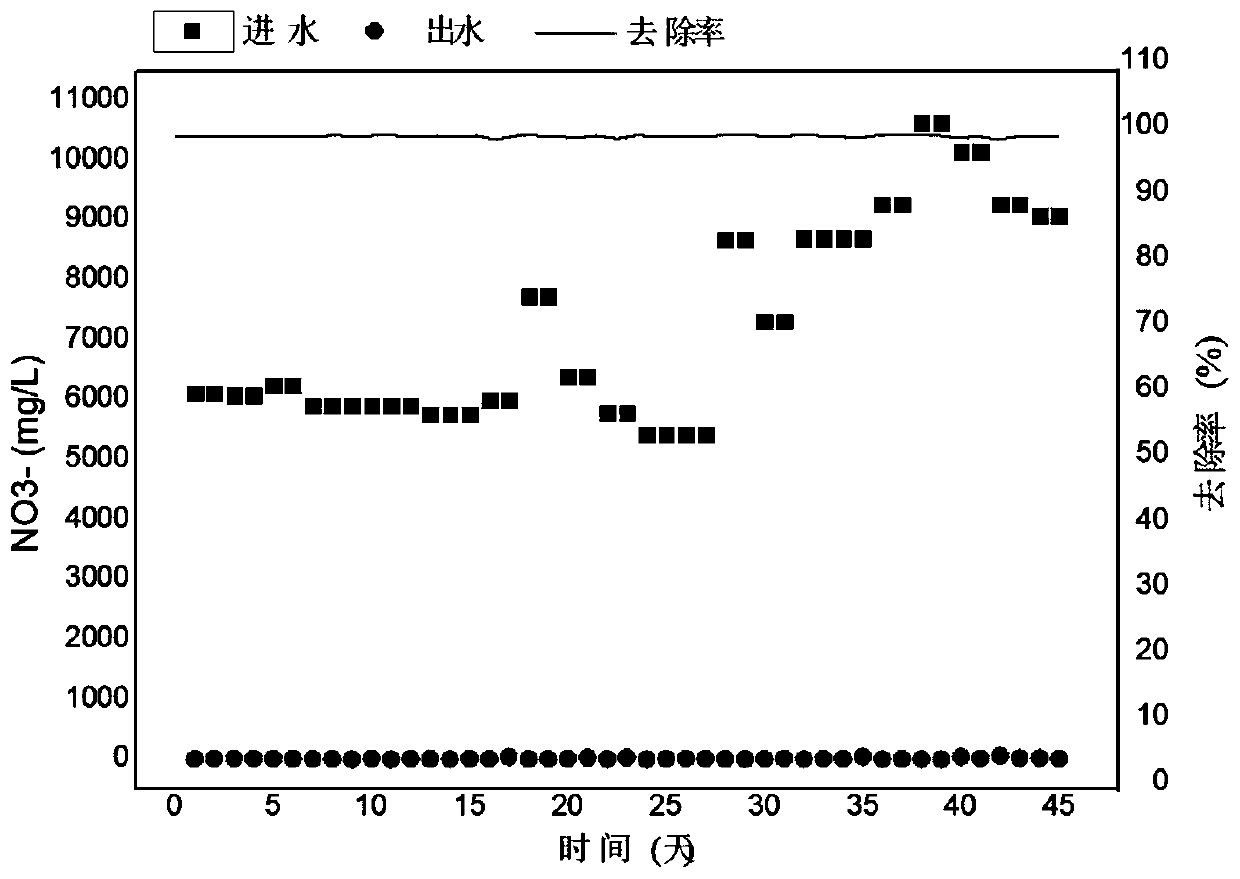 Anoxic reactor for effectively improving denitrification and denitrification effects