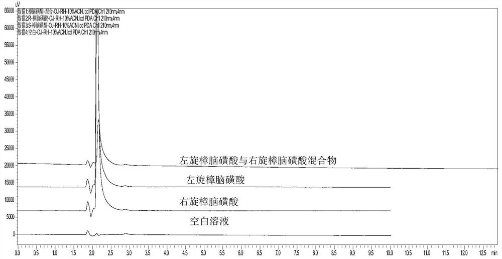 A kind of isomer detection method of camphorsulfonic acid or its salt