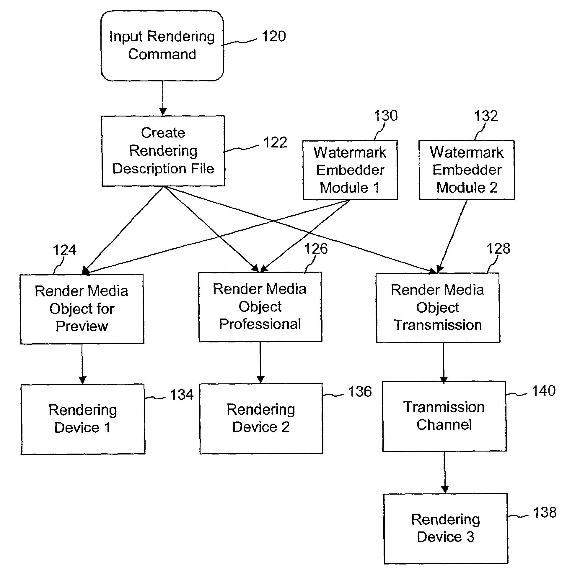 Watermark embedding functions in rendering description files