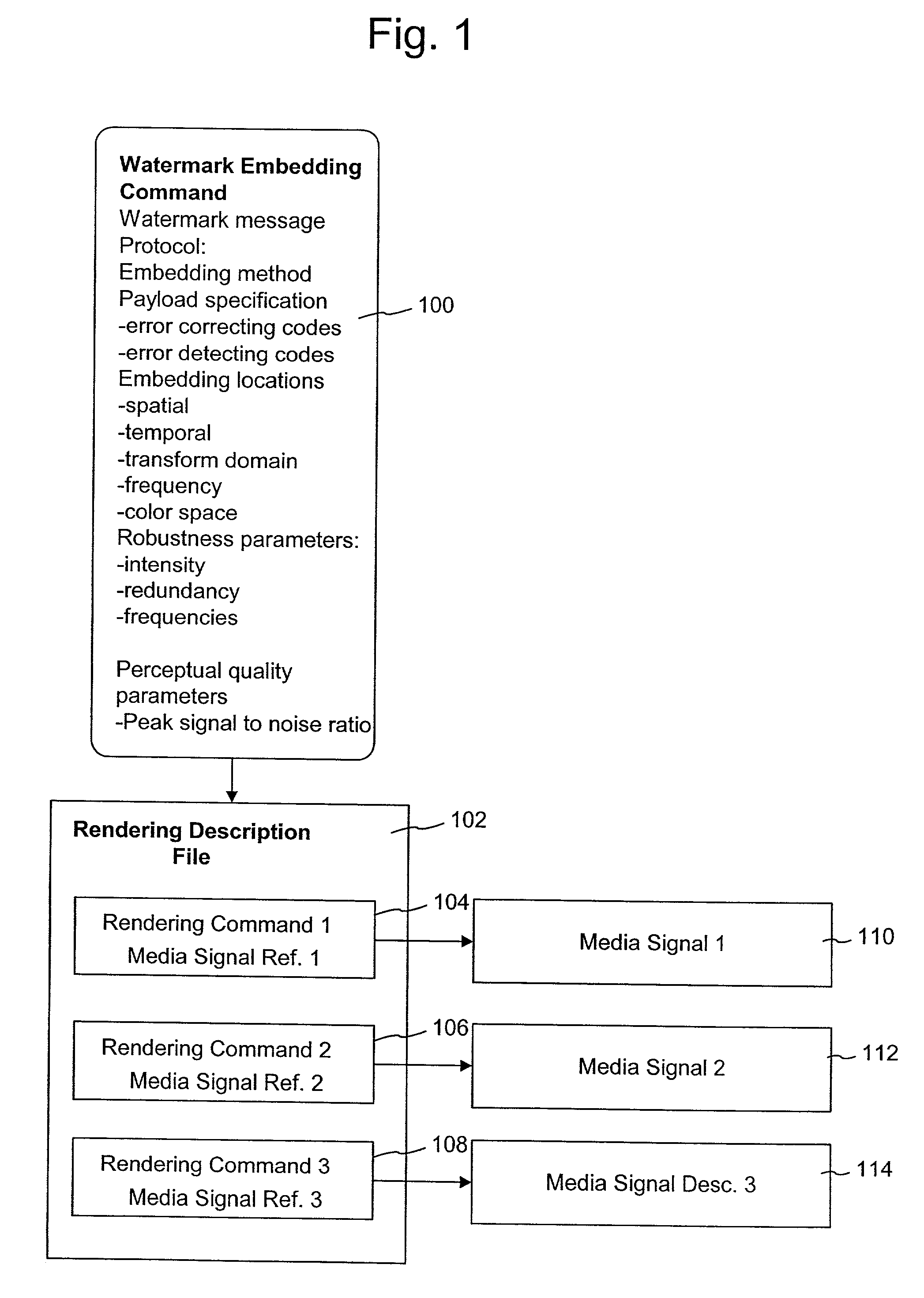 Watermark embedding functions in rendering description files