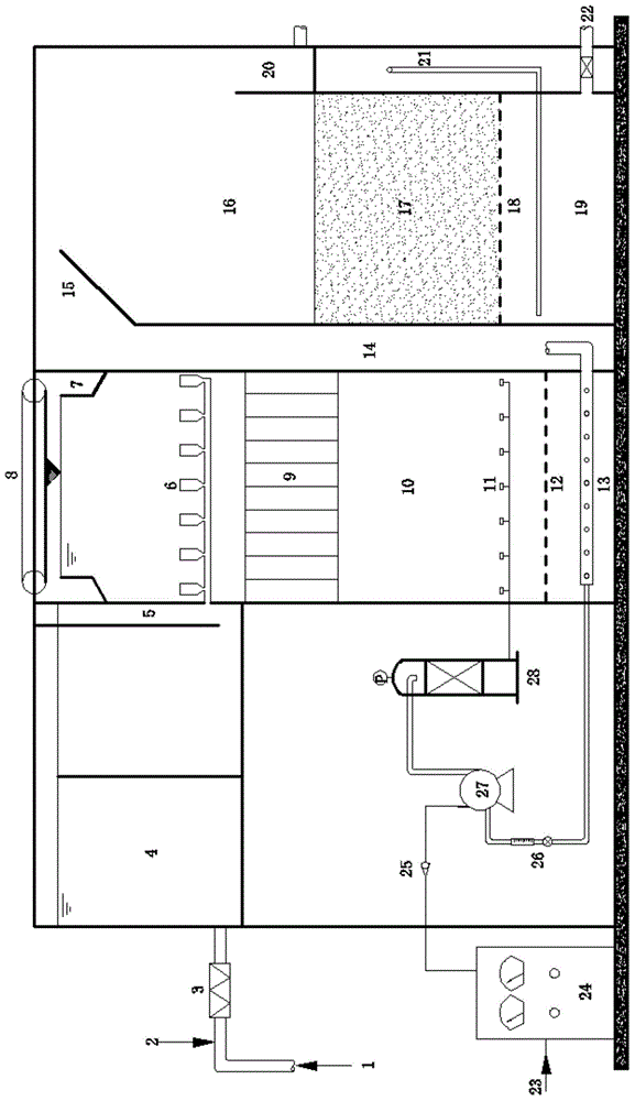 A water treatment method combining flocculation, counter-current ozone air floatation and biofiltration in order and a device used in the method