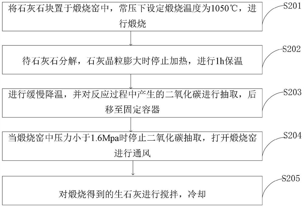 Method for preparing dust-settling and dust-absorbing material from non-metallic minerals and cement plant production raw materials