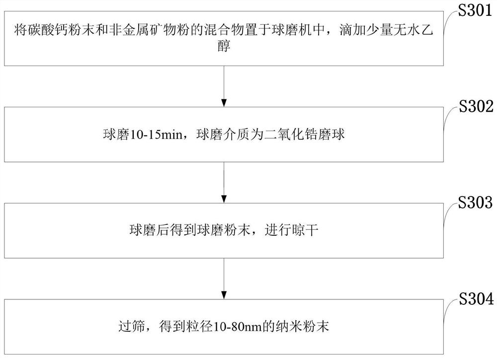 Method for preparing dust-settling and dust-absorbing material from non-metallic minerals and cement plant production raw materials