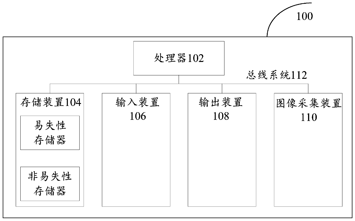 Image processing method, device and system and electronic equipment