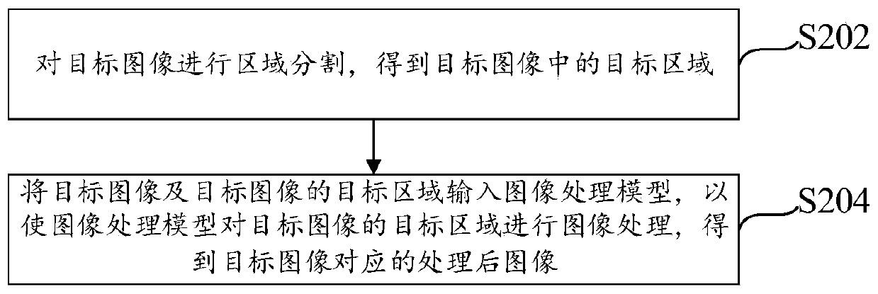 Image processing method, device and system and electronic equipment