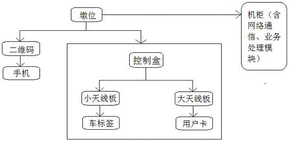 Station pile-free rental device used in bicycle rental system and working method