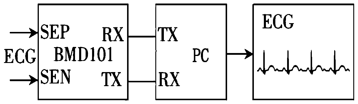 Integrated interactive system based on virtual reality and multi-source information fusion