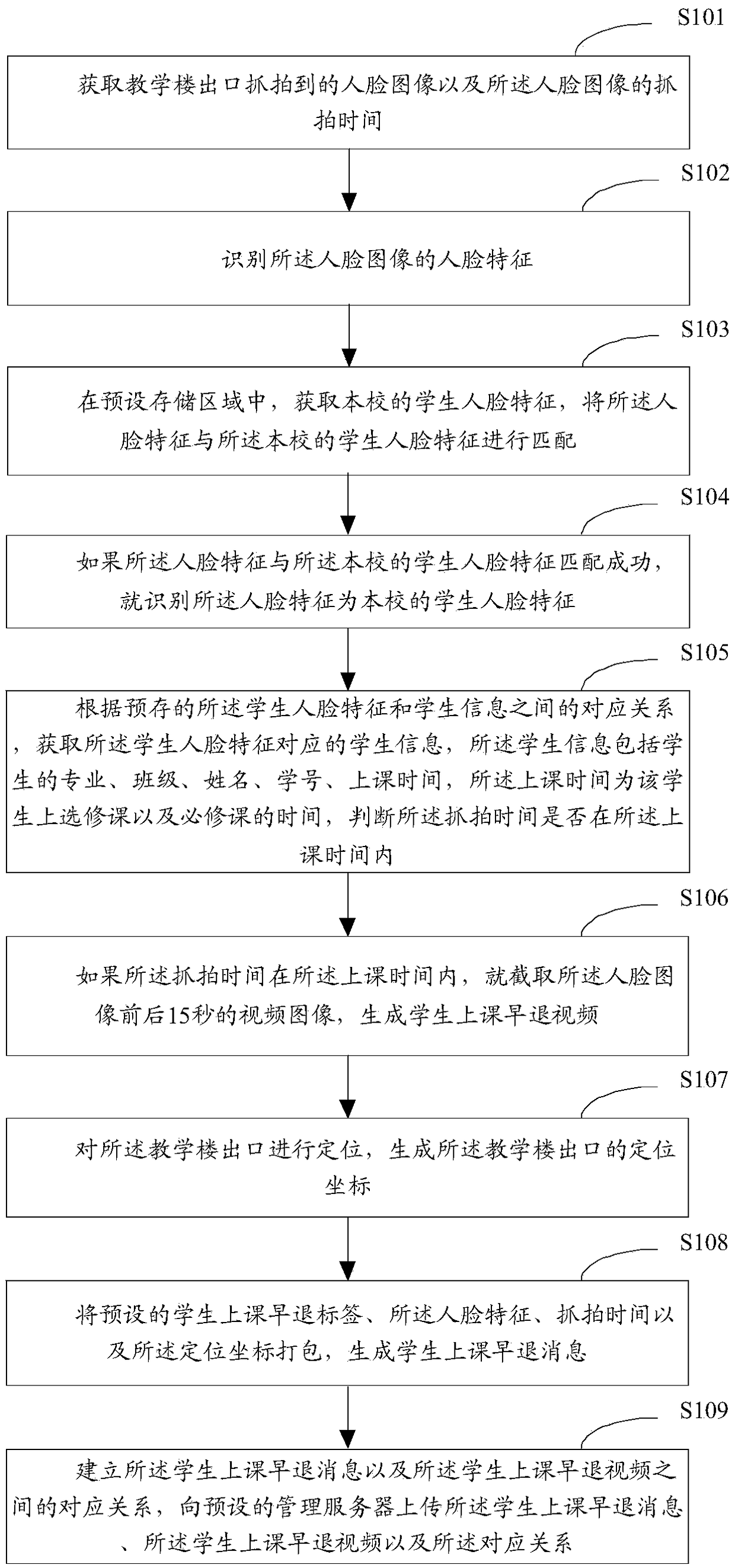 Intelligent attendance checking method and device, terminal and computer-readable storage medium