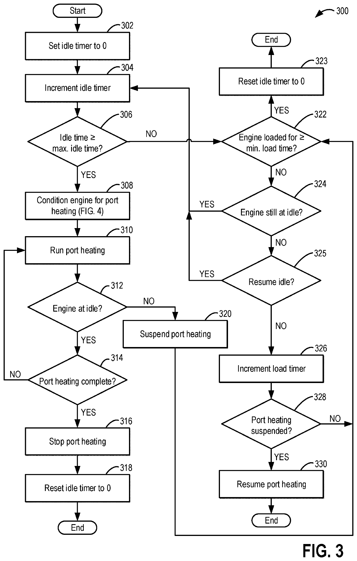 Port heating system and method