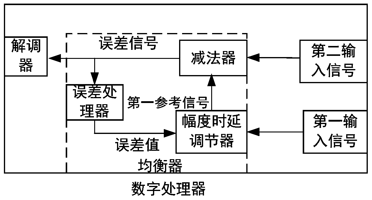 System and method for increasing transceiving separation backscatter communication excitation distance