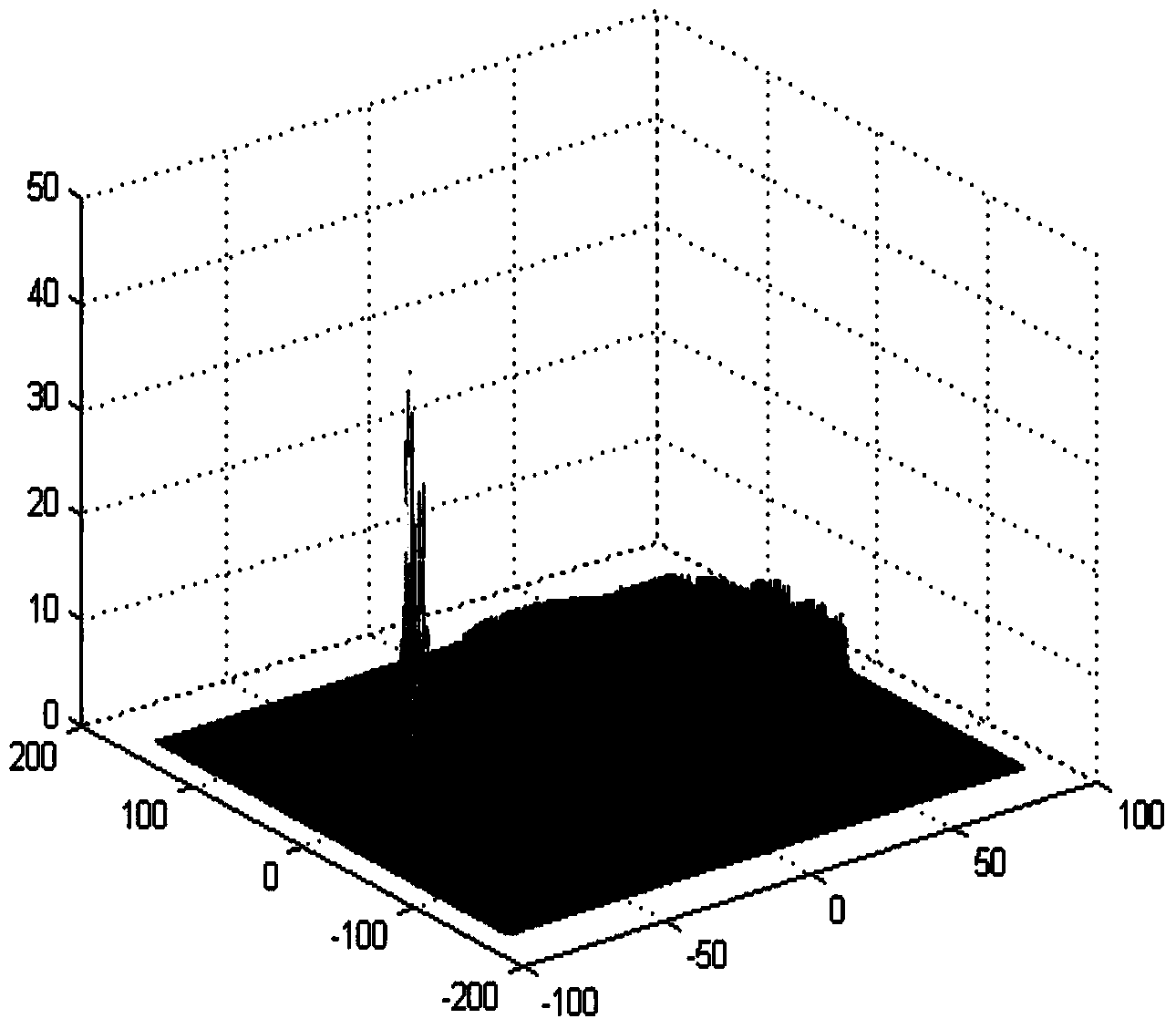 BPSK signal blind recognition result effectiveness evaluation method based on HOUGH transformation