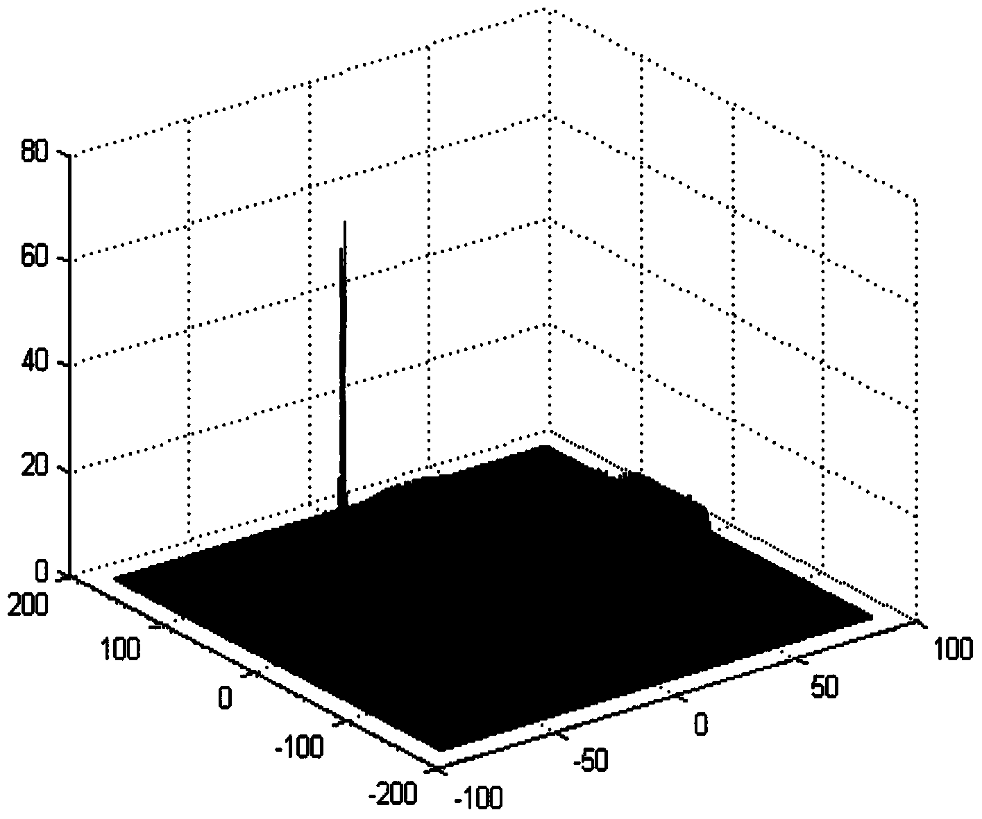 BPSK signal blind recognition result effectiveness evaluation method based on HOUGH transformation