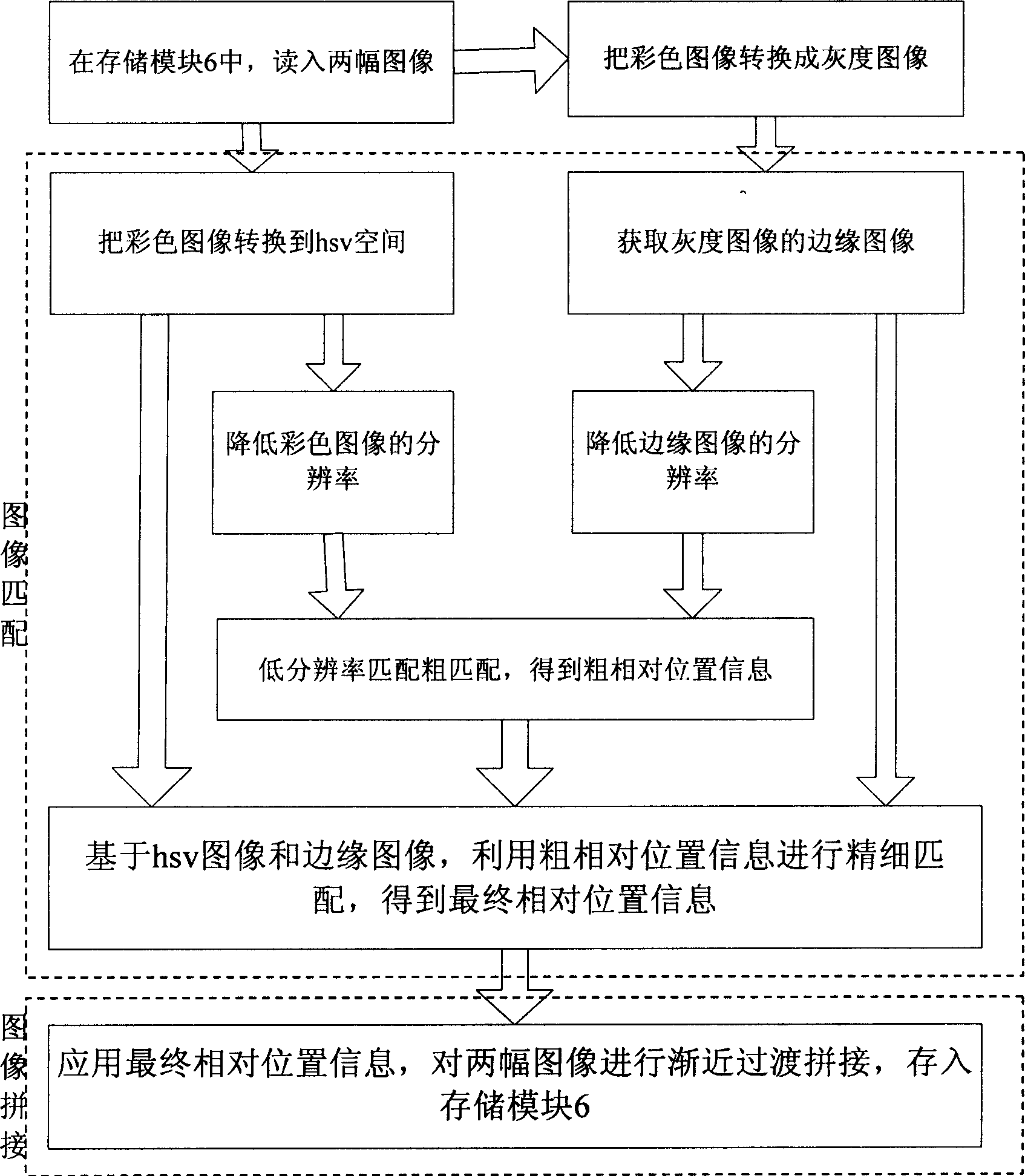 Digital camera with image split function