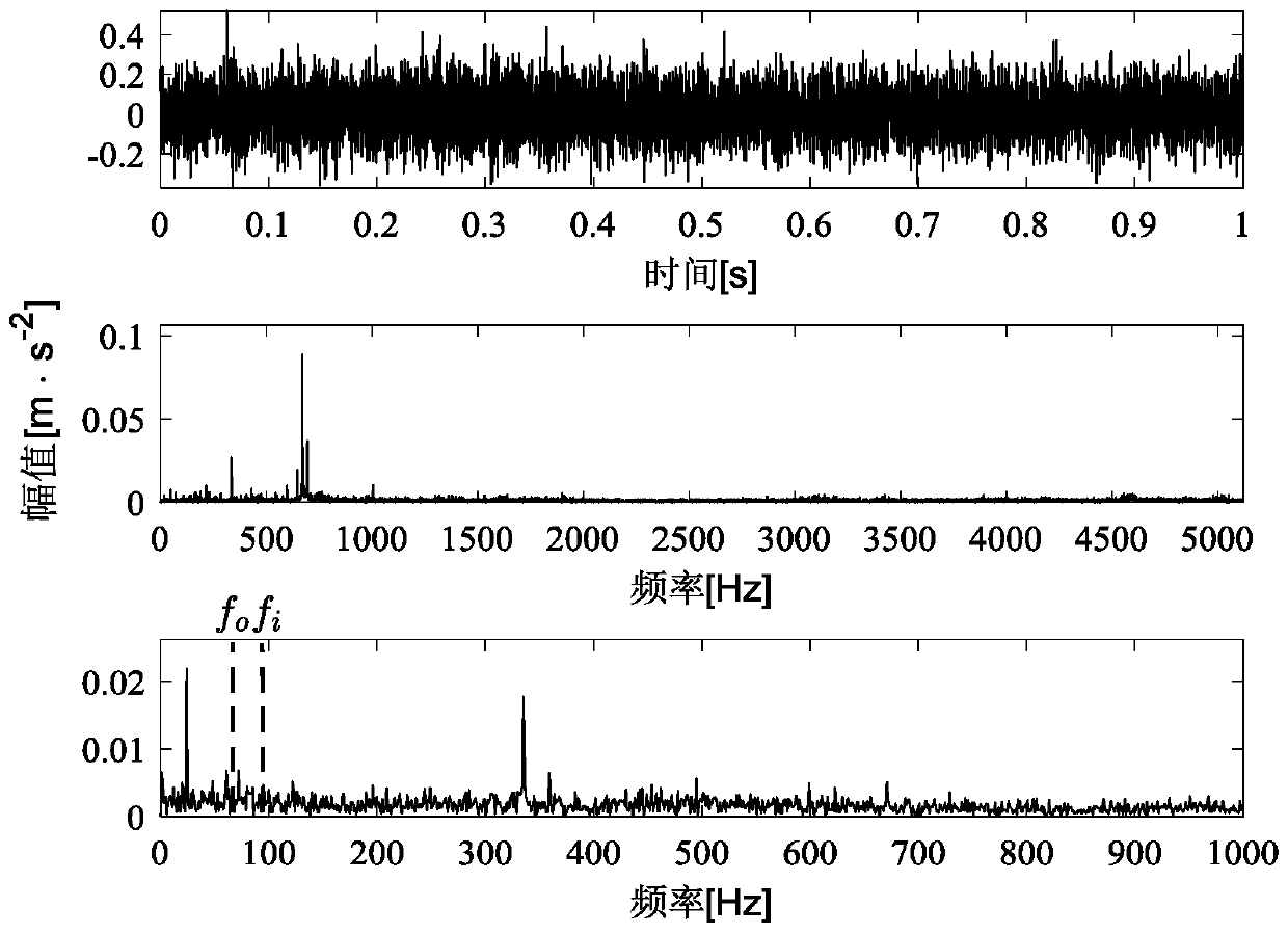 Rolling bearing early composite fault feature extraction method based on progressive VMD