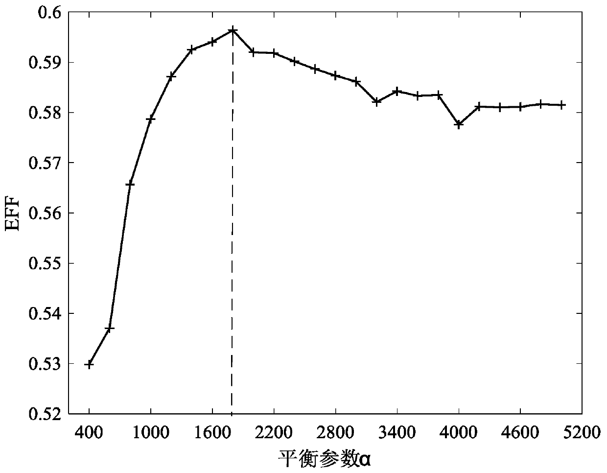 Rolling bearing early composite fault feature extraction method based on progressive VMD