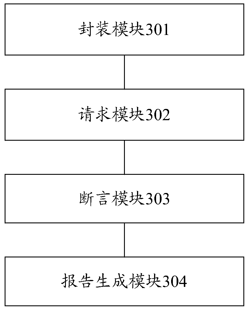 Interface testing method and device, electronic equipment and medium