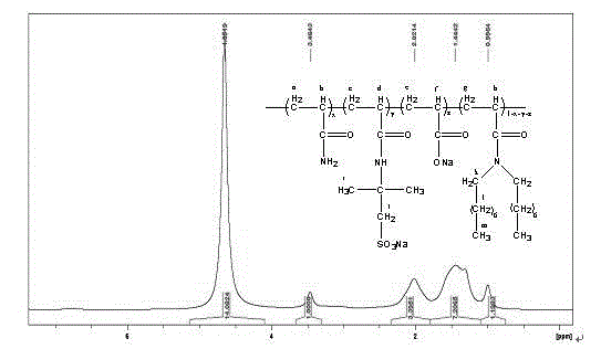 Composite initiator of hydrophobic associated polymer and preparation method of hydrophobic associated polymer