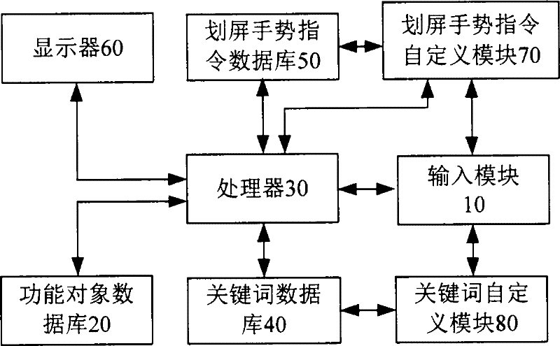 A screen-swiping intelligent sensing system