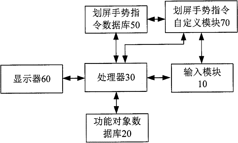 A screen-swiping intelligent sensing system