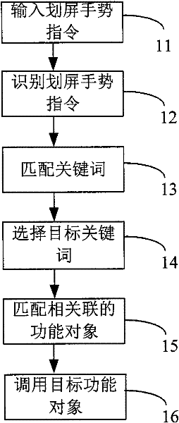 A screen-swiping intelligent sensing system