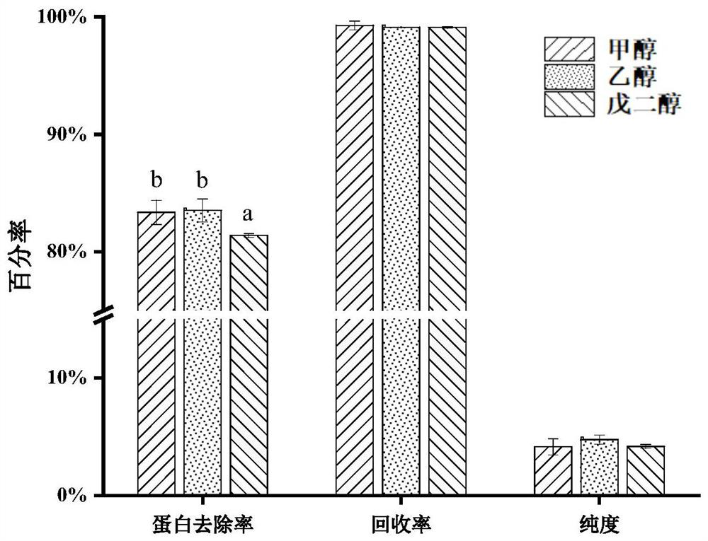 A method for separating and purifying lipopeptide surfactin family compounds